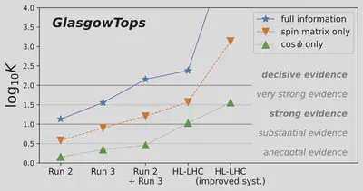 Prospects for an observation