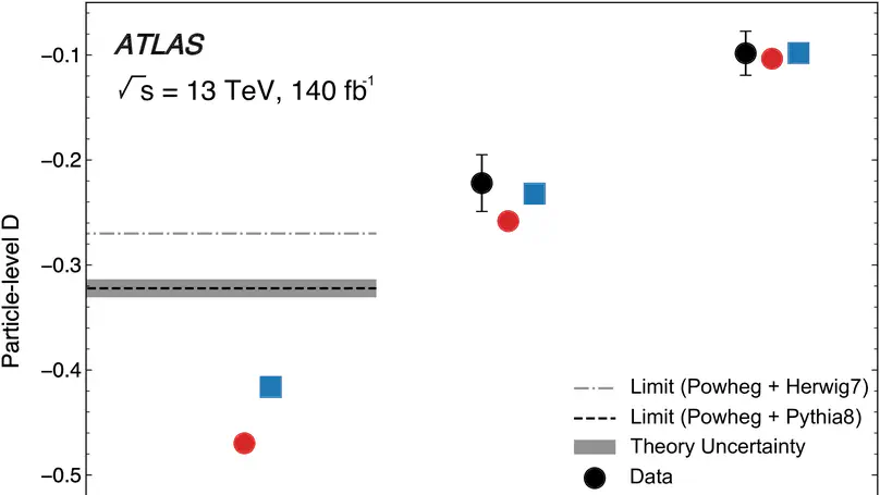 Observation of quantum entanglement with top quarks at the ATLAS detector