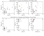 The Dark Machines Anomaly Score Challenge: Benchmark Data and Model Independent Event Classification for the Large Hadron Collider