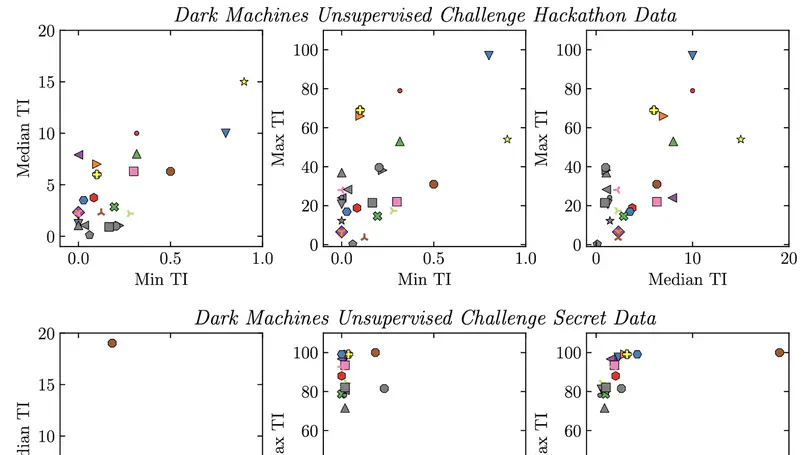 The Dark Machines Anomaly Score Challenge: Benchmark Data and Model Independent Event Classification for the Large Hadron Collider
