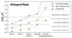 Observing $t\bar{t}Z$ spin correlations at the LHC