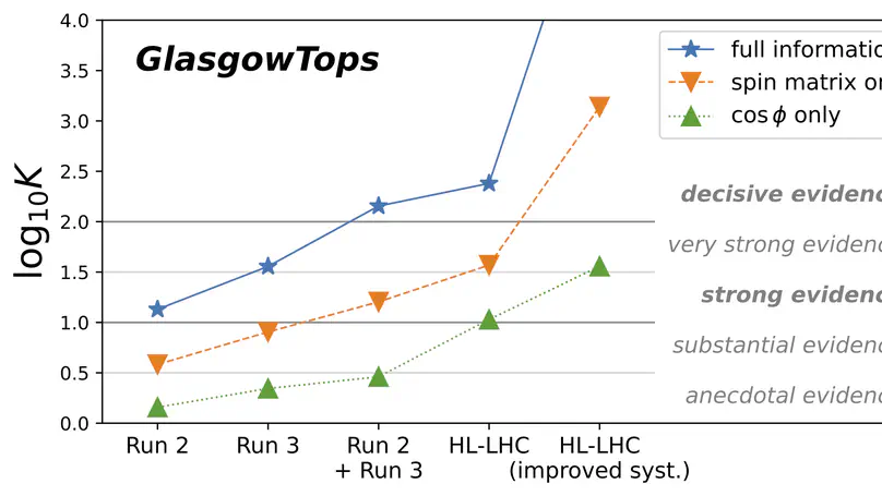 Observing $t\bar{t}Z$ spin correlations at the LHC